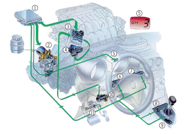 Zautomatyzowana skrzynia biegów ze sterowaniem hydraulicznym (Alfa Romeo)